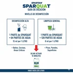 Gráfico explicativo de la dilución de Sparquat para diferentes niveles de desinfección.